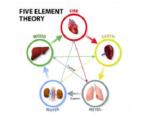 pranava-Acupuncture-2
